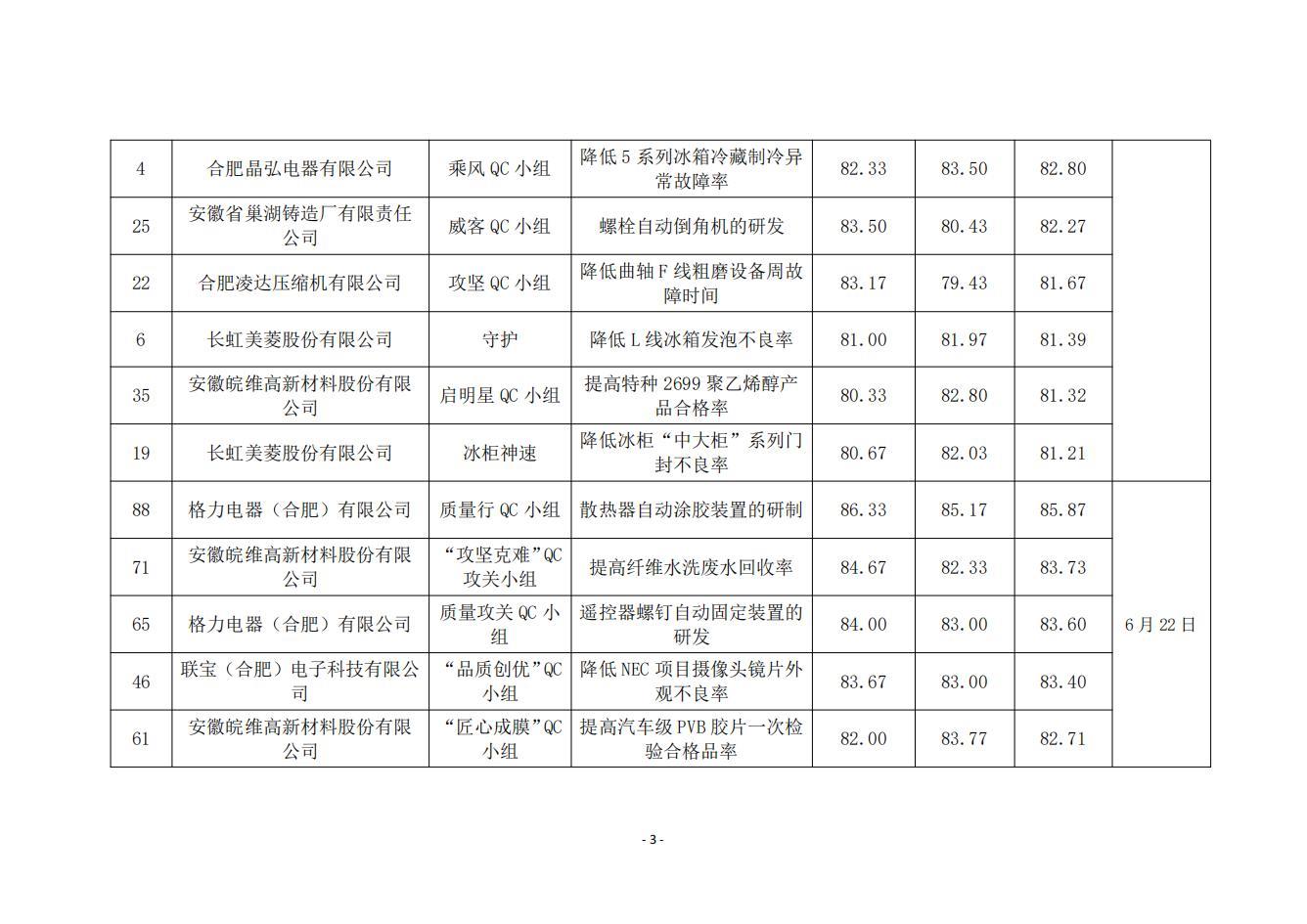 15-关于2024年度合肥市优秀质量管理小组技术成果的公示_02.jpg