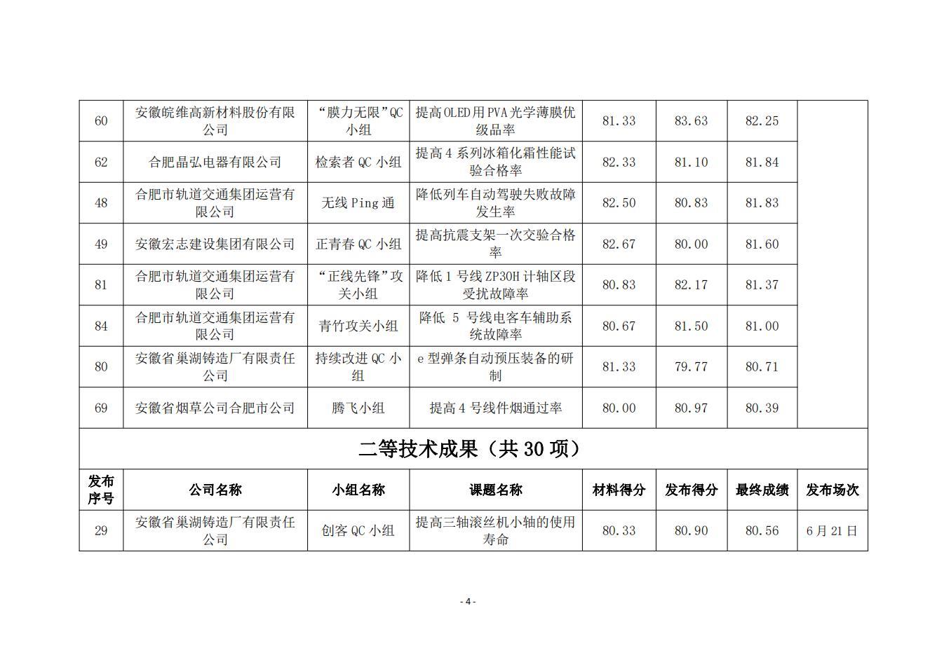 15-关于2024年度合肥市优秀质量管理小组技术成果的公示_03.jpg