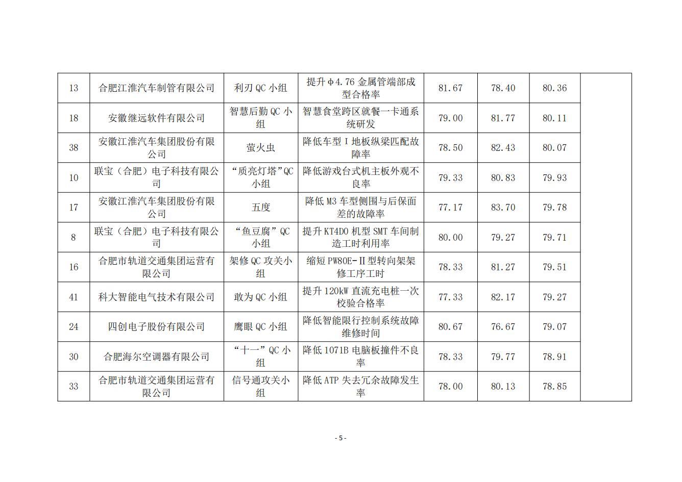 15-关于2024年度合肥市优秀质量管理小组技术成果的公示_04.jpg