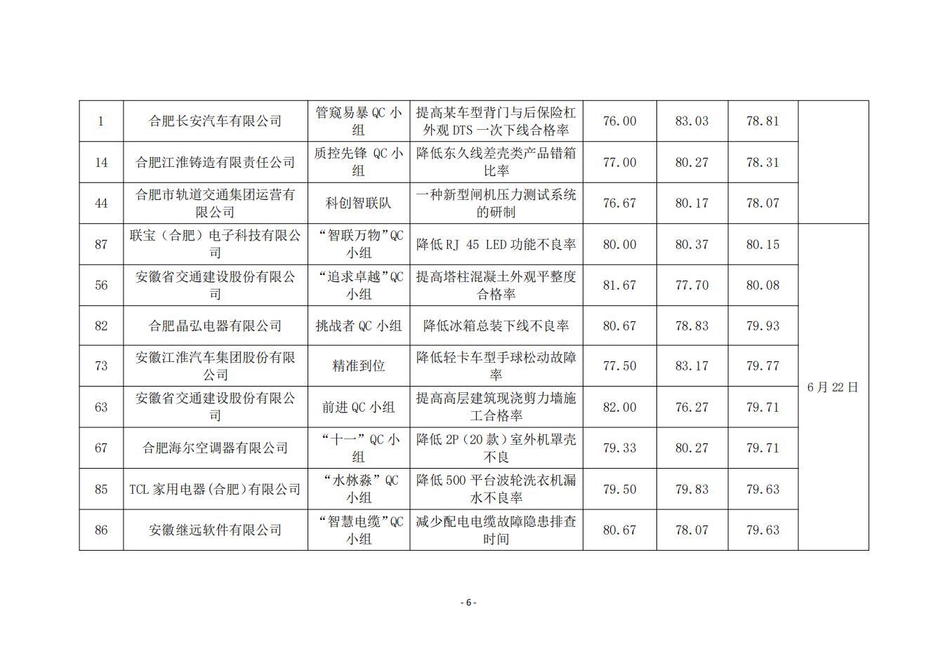 15-关于2024年度合肥市优秀质量管理小组技术成果的公示_05.jpg