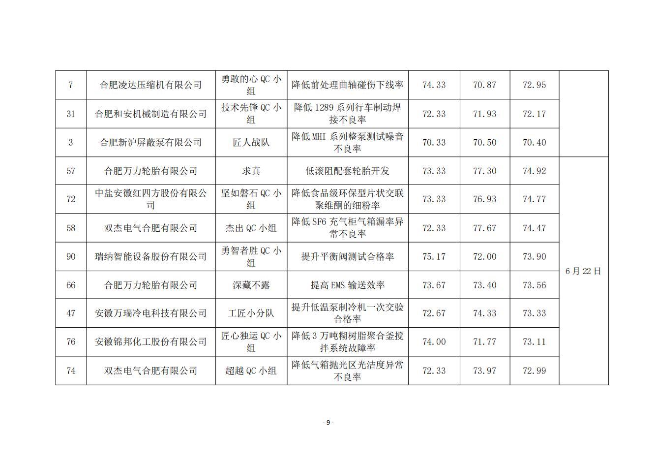 15-关于2024年度合肥市优秀质量管理小组技术成果的公示_08.jpg