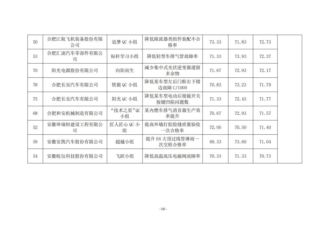 15-关于2024年度合肥市优秀质量管理小组技术成果的公示_09.jpg