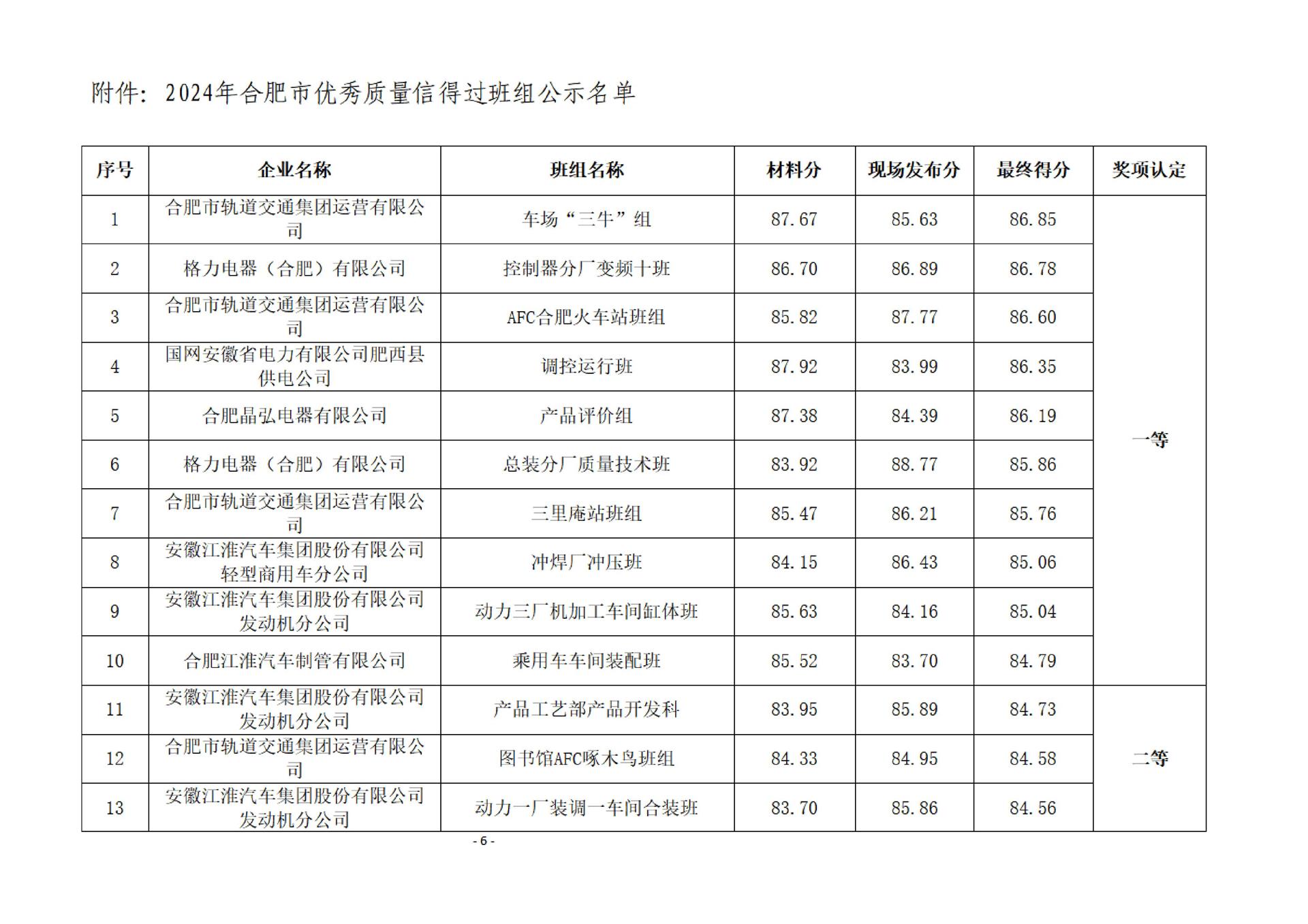 关于2024年合肥市优秀质量信得过班组的公示_02.jpg