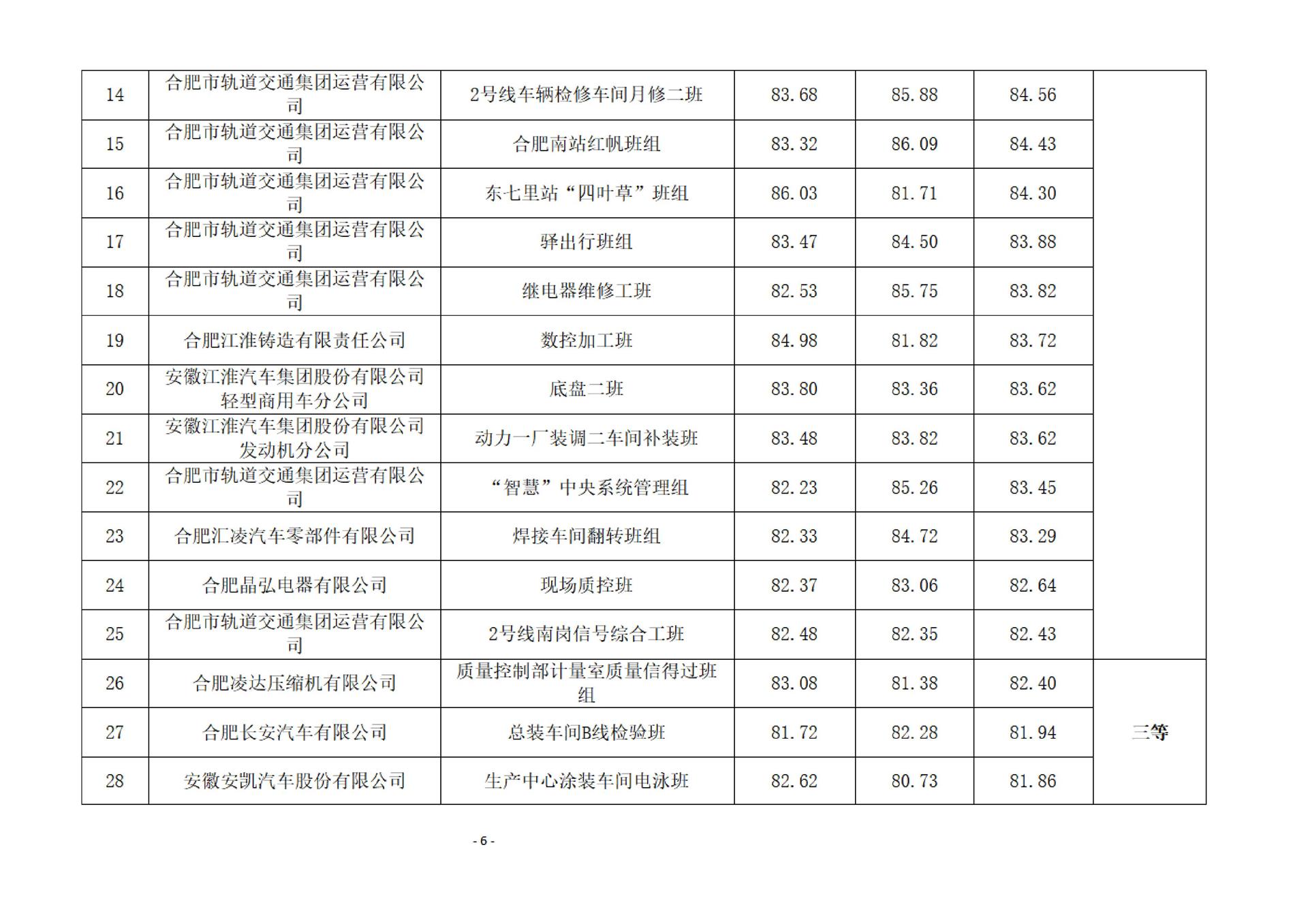 关于2024年合肥市优秀质量信得过班组的公示_03.jpg