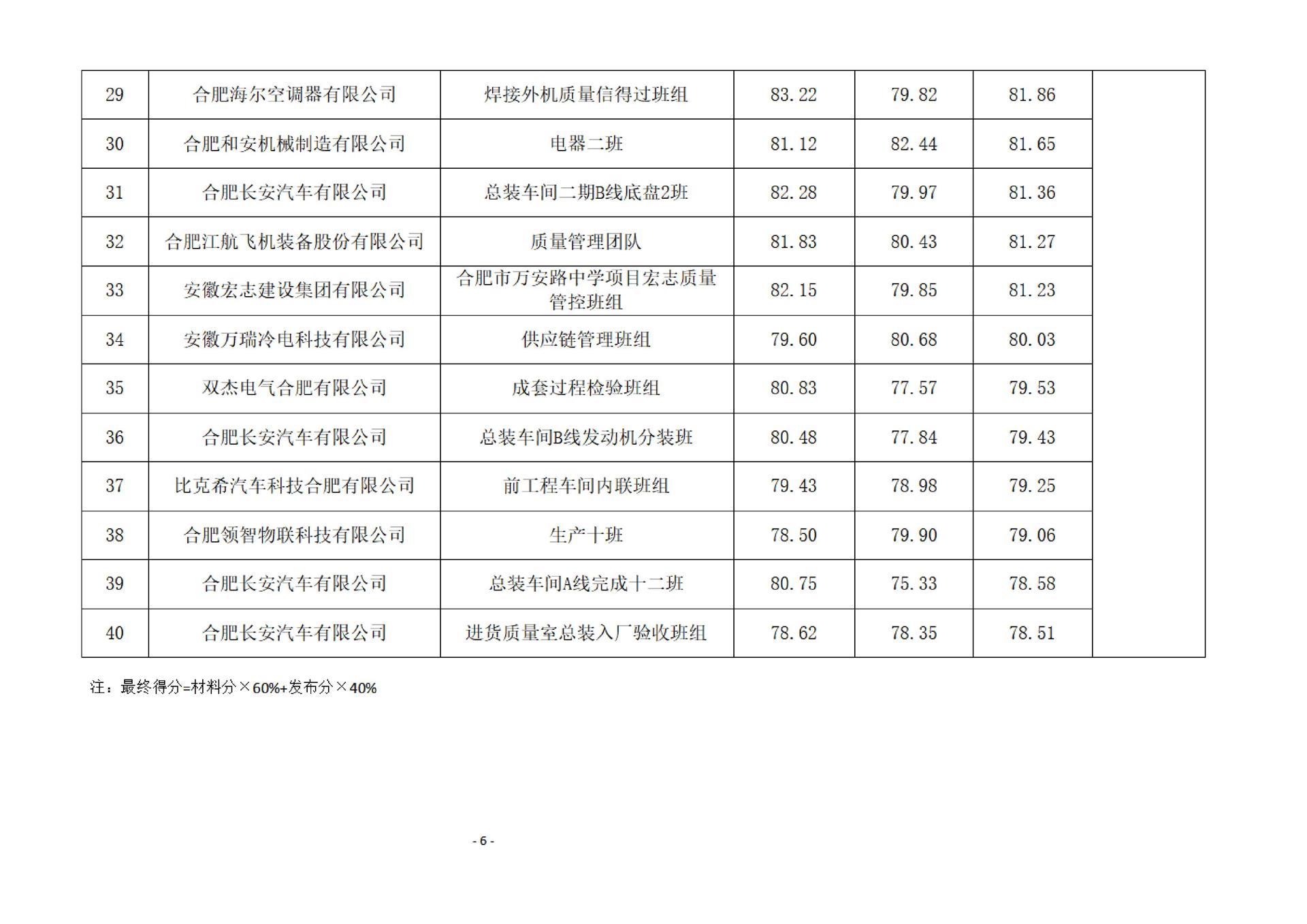 关于2024年合肥市优秀质量信得过班组的公示_04.jpg